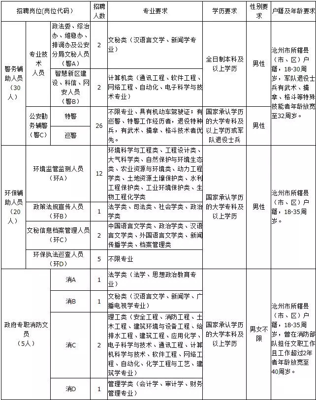 石家庄现有人口信息登记表_石家庄信息工程的宿舍