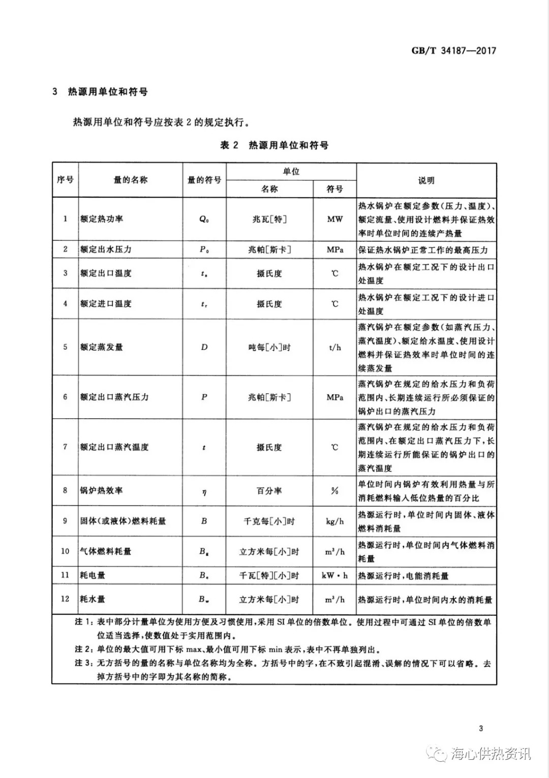 吨的单位符号