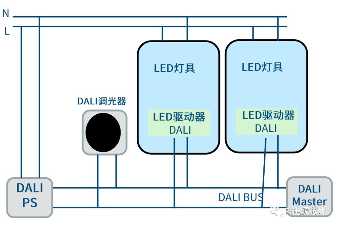 dali广泛应用于大型建筑的照明控制系统.