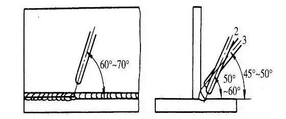 焊条电弧焊的角焊缝,这里有详细说明