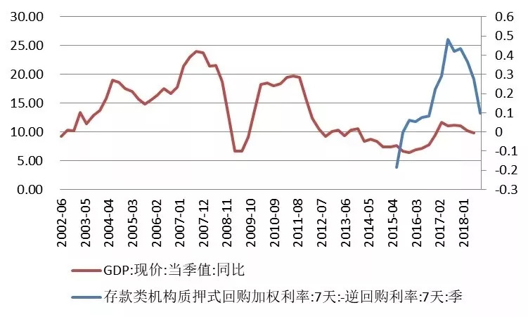 泰康GDP_泰康人寿