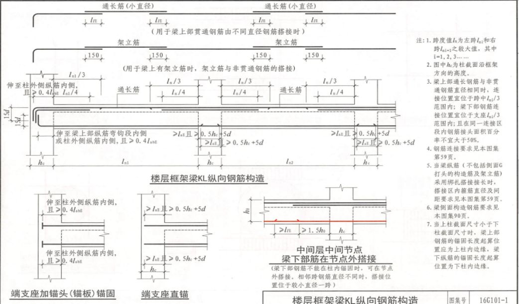 5.增点,架立筋搭接按200设置.(底筋设置) 基础措施筋.