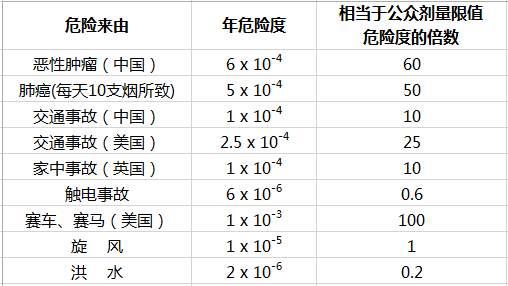 怀孕了拍了胸片怎么办