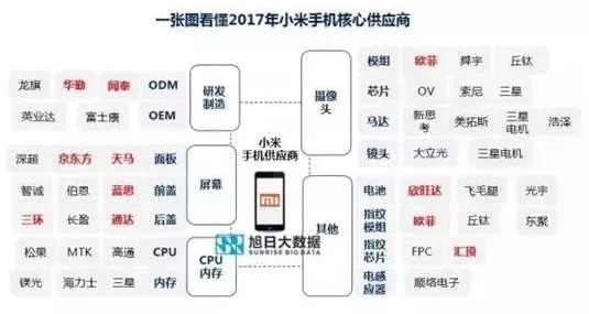 小米,国内首单「新经济」供应链abs成功发行!首期规模