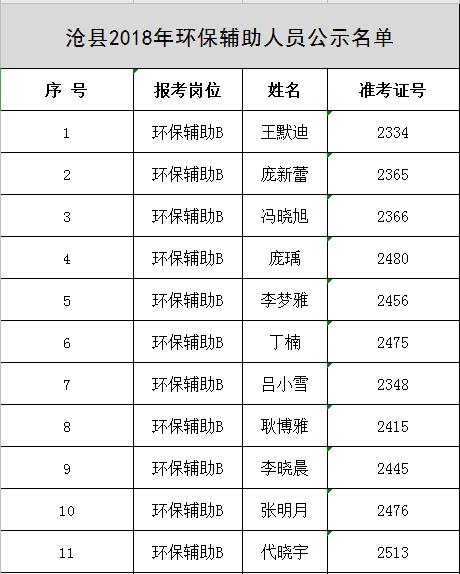 沧县人口_沧县实验学校图片(2)