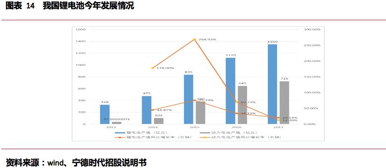 米乐m6杉杉能源（835930）；锂电池正极龙头看好高镍三元放量(图11)