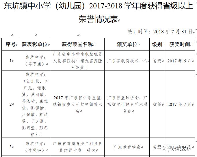 东坑镇一批优秀教育工作者及东坑籍优秀学生受到表彰好样的