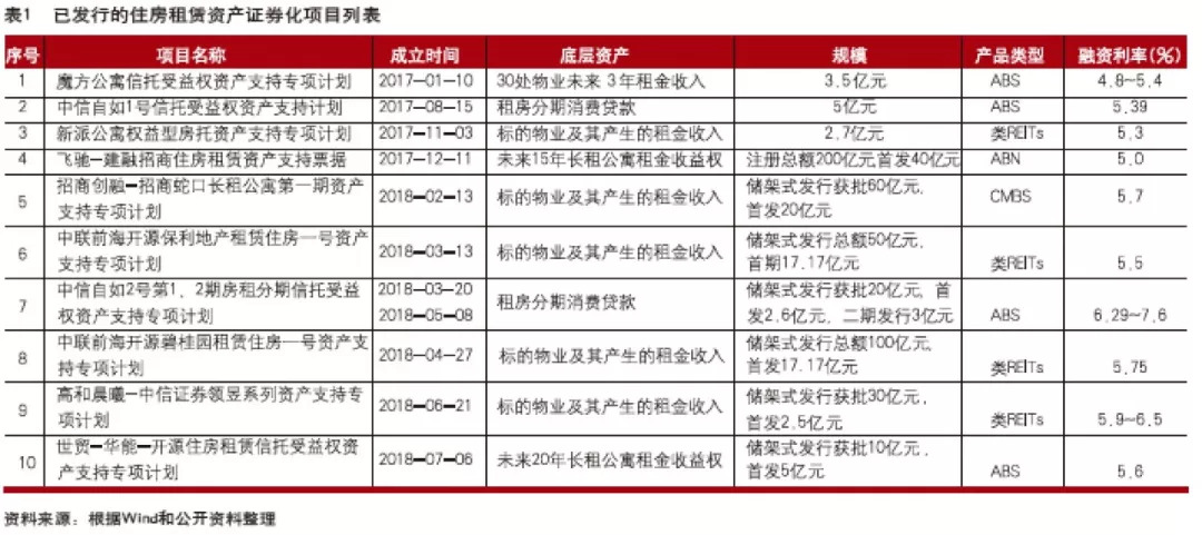 租赁收入房产税_问：出租房屋计算房产税时,租金收入中的水电费,是否需要缴纳房产...(2)