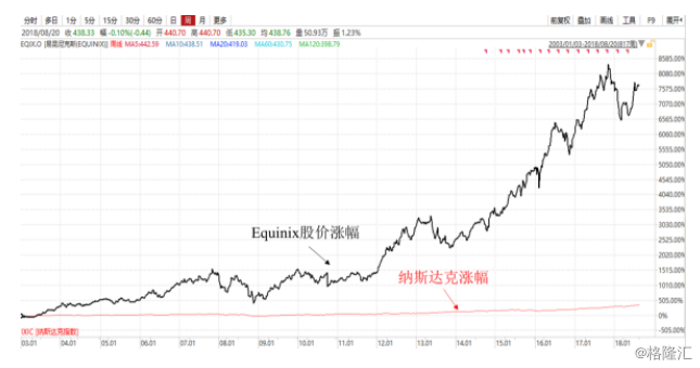 万国数据(GDS):深度剖析最大经营规模+客户规