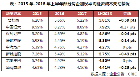 2018年1-8月中国房地产企业销售TOP100排行榜