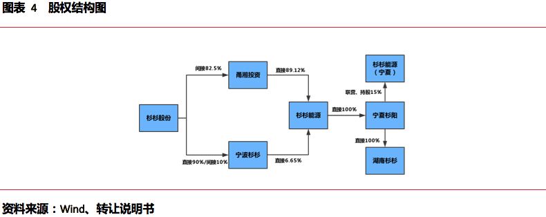 米乐m6杉杉能源（835930）；锂电池正极龙头看好高镍三元放量(图4)