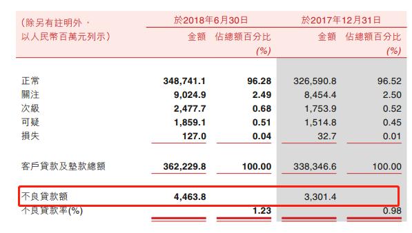 农商银行gdp_北京农商银行国内保理业务办理流程(2)