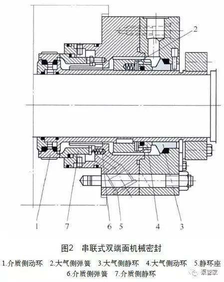 脱硫泵用双端面机械密封结构及失效原因分析