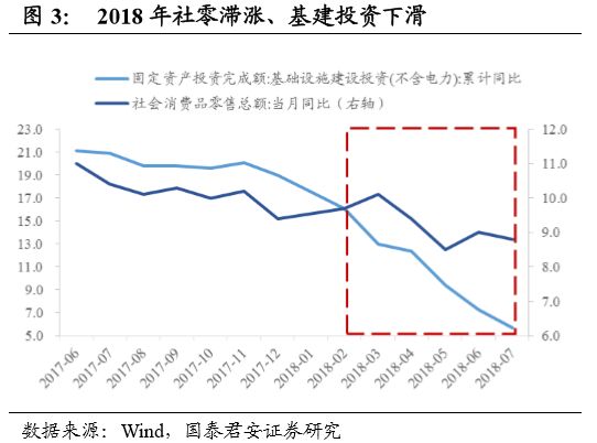 拉动经济三驾马车gdp比重_拉动经济发展的 三驾马车 是(3)