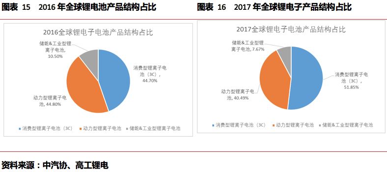 米乐m6杉杉能源（835930）；锂电池正极龙头看好高镍三元放量(图12)