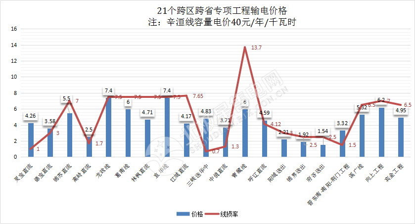 跨地区公司GDP怎么算_牛怎么画简笔画(2)