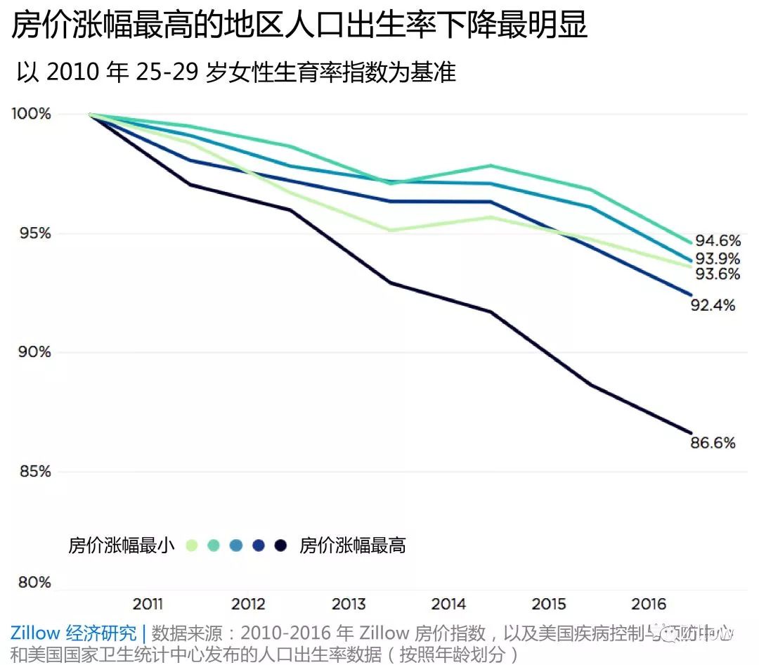 出生人口下降房价下跌_出生人口断崖式下跌(3)