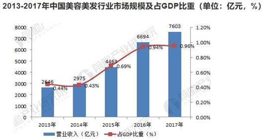 没有意义的gdp增长_这个欧洲国家去年GDP增长了26 ,把中国远远甩在身后(2)