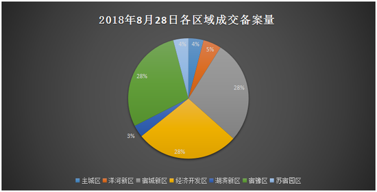 宿豫区与宿城区gdp_2021年宿迁新房上市量盘点 超56400套房源入市 热门板块竞争热度有增不减