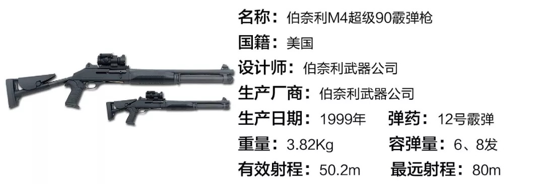 世界名枪赏析第一百二十四期伯奈利m4超级90霰弹枪