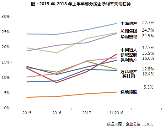 2018年1-8月中国房地产企业销售TOP100排行榜