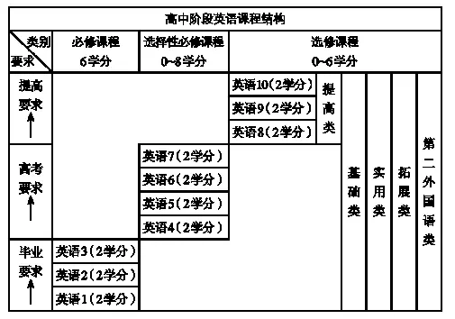 人口结构 英文_中国人口结构(2)