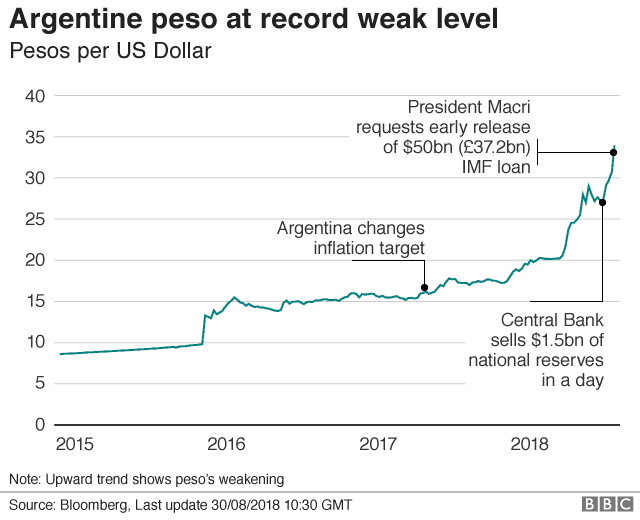 阿根廷比索再一次暴跌,国家经济是如何