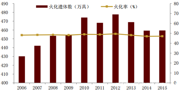 预测总人口_中国人口总人口预测(3)