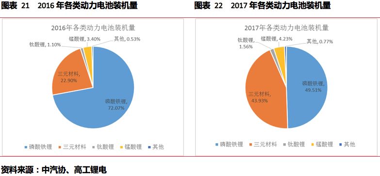 米乐m6杉杉能源（835930）；锂电池正极龙头看好高镍三元放量(图17)