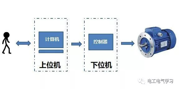 dcs是什么意思