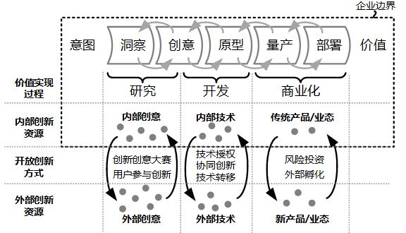 电子信息领域国防科技型企业标准化创新管理体系研究