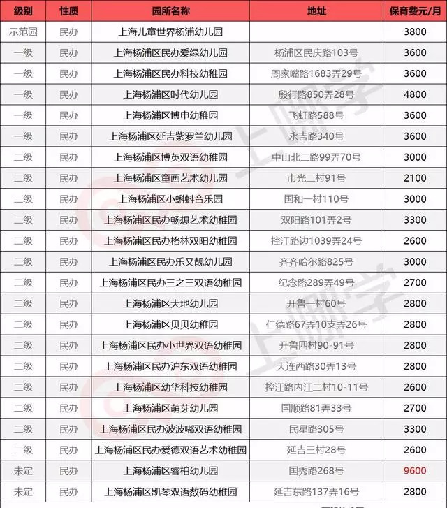 魔都16区民办幼儿园学费大汇总学龄前养娃成本孩子还小我先看看