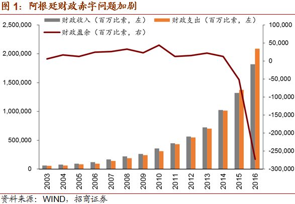 阿根廷人口数量_阿根廷人口分布图(2)