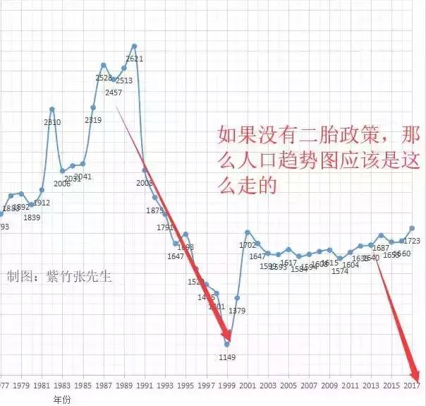 开放二胎中国人口_开放二胎