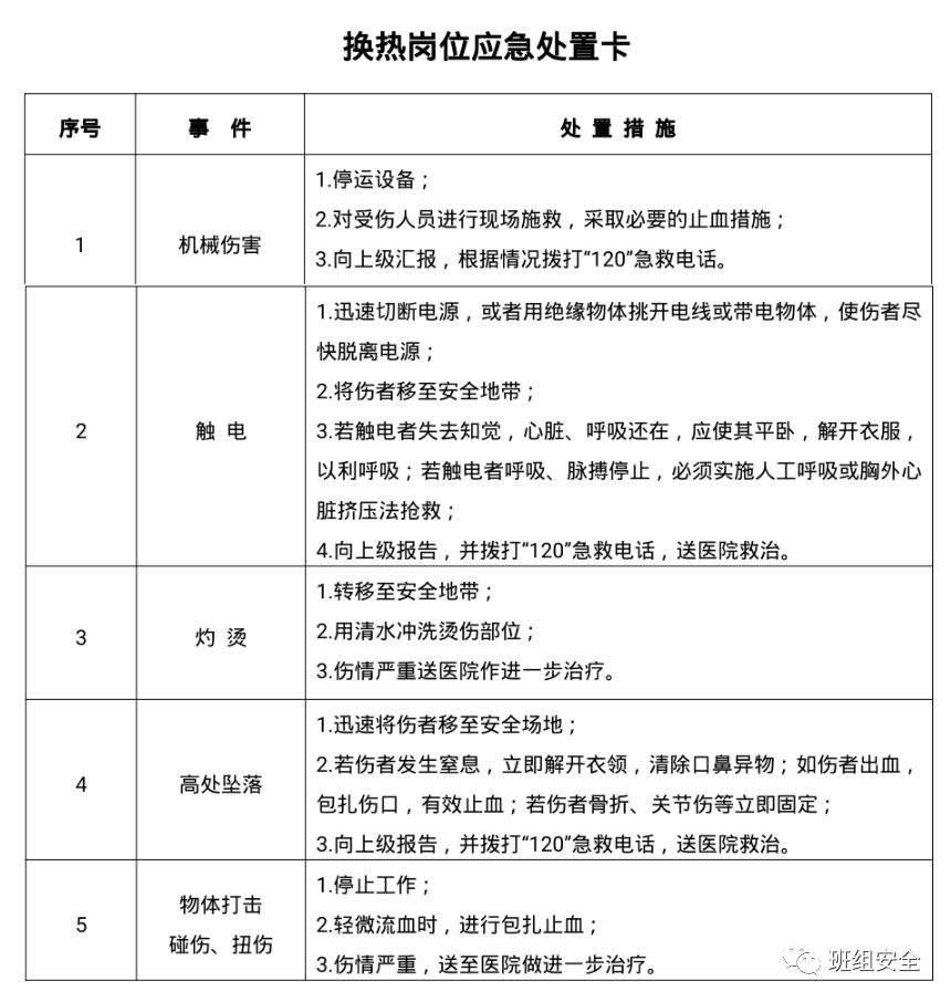 【安全知识】熟记这15张应急处置卡,危急时刻能救命!