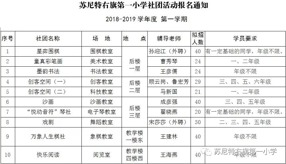 新右旗gdp(2)