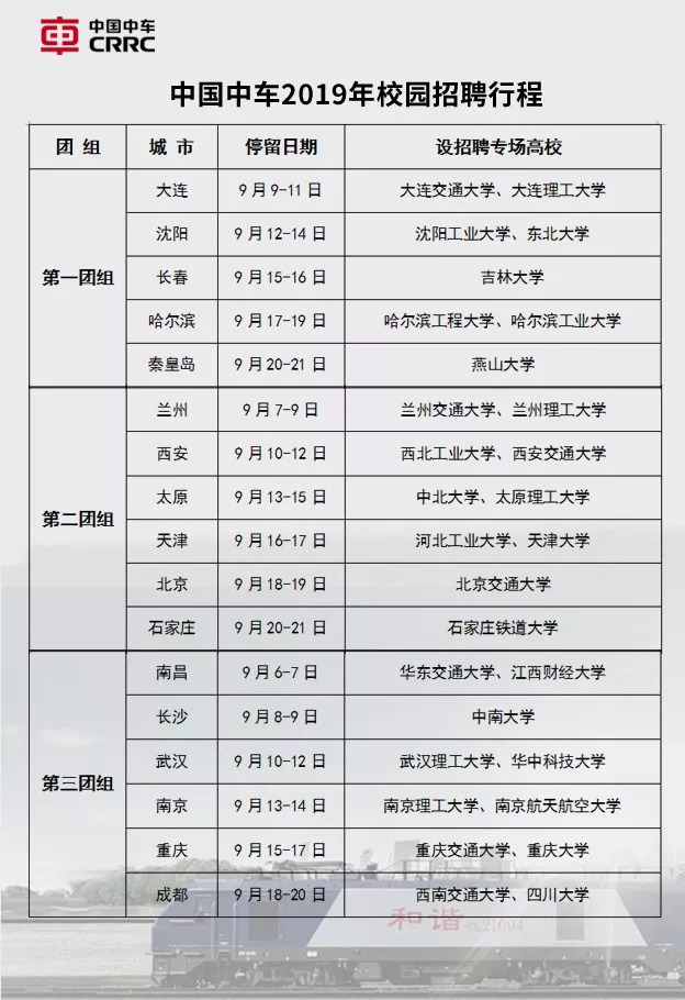 中车校园招聘_2017年中国中车校园招聘2315人公告(2)