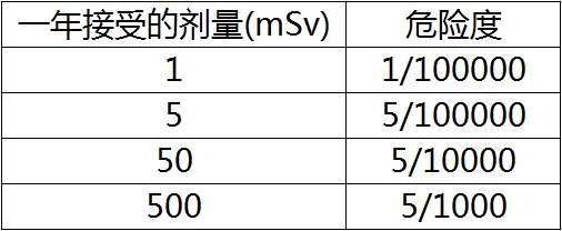 怀孕了拍了胸片怎么办