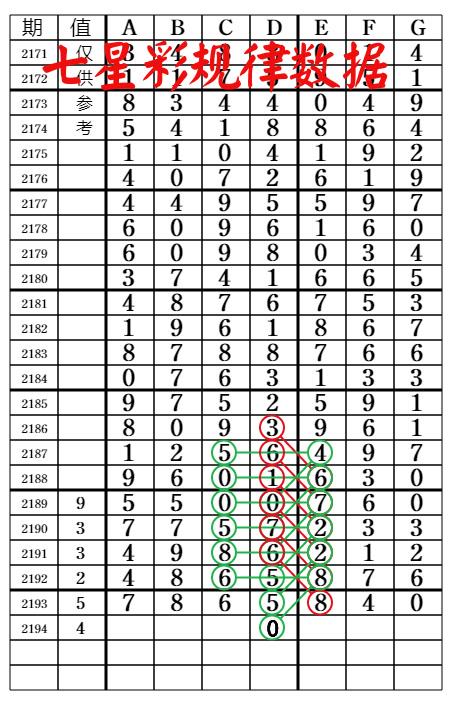 8.31今天海南七星彩规律2194期图文五,连续几期顺开