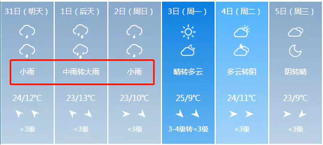 山西气象台发布 山西天气已疯 小雨! 中雨! 阵雨! 大雨! 暴雨!