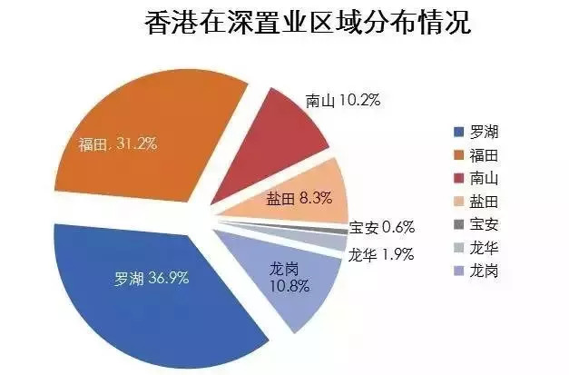 香港特区人口_香港特区区旗照片(2)