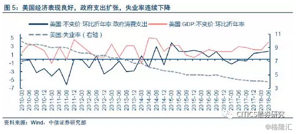 政府转移支出应计入gdp吗_支出法国内生产总值的政府购买(3)