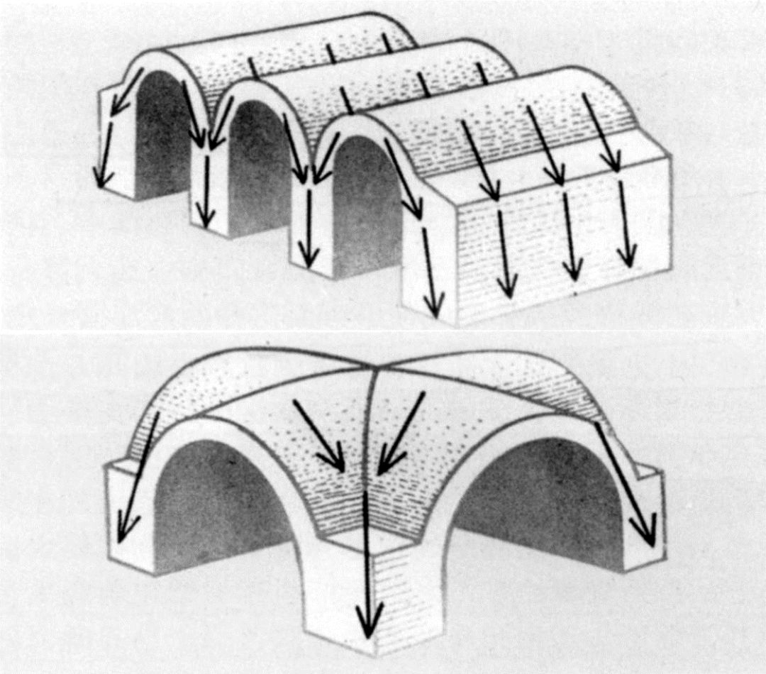 筒形拱顶,十字交叉拱顶及其受力示意图08《西方建筑史:从远古到