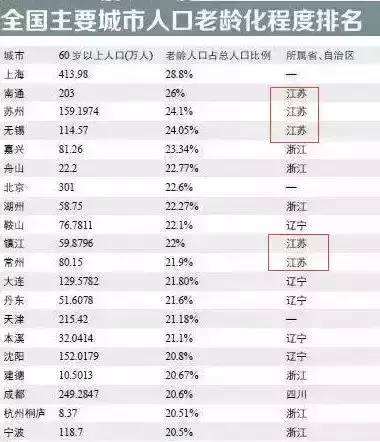 上半年出生人口_青岛上半年出生人口4.5万同比降21 这个区最敢生(3)