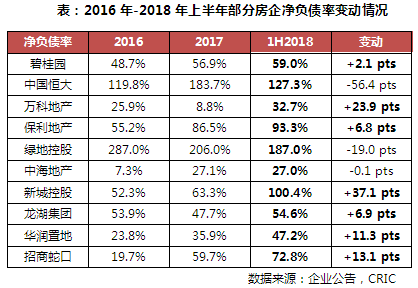 2018年1-8月中国房地产企业销售TOP100排行榜