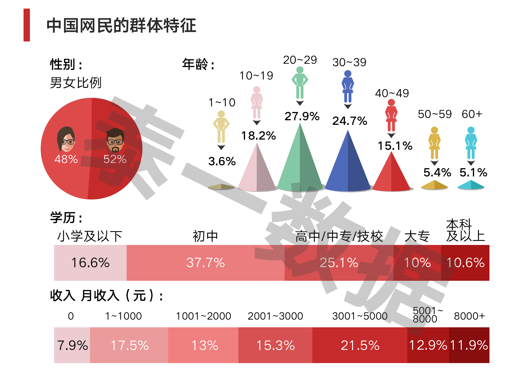 2021中国有多农村人口_猜猜我有多爱你图片(2)