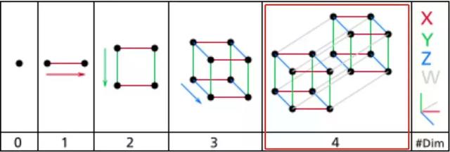 4维萌妹在3维世界里是什么样子?