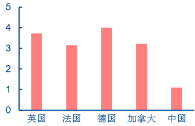 欧美发达国家gdp与福利_发达国家民众很懒,福利待遇还很高,钱从哪来 得知真相后沉默了(2)