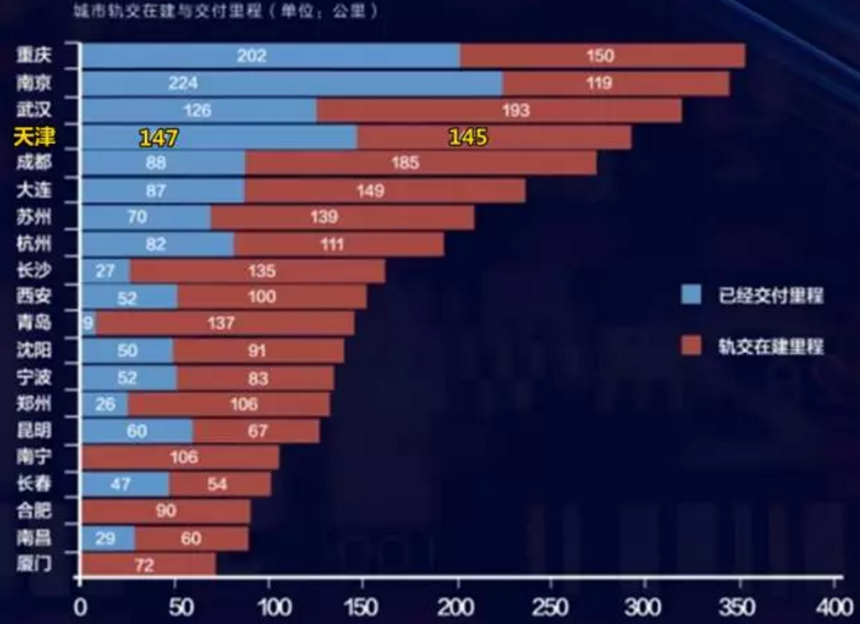 城建gdp(3)