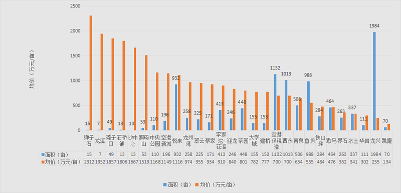 李家沱gdp(3)